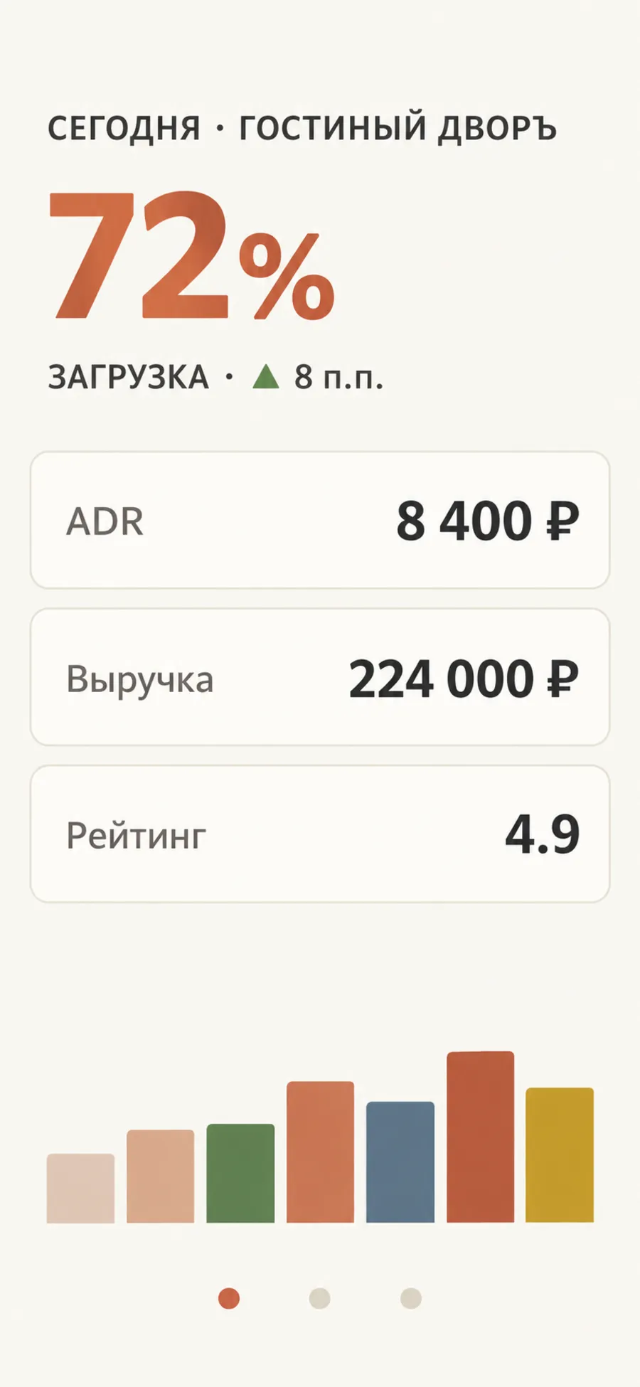 Мобильный дашборд собственника